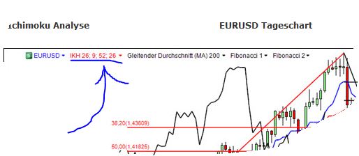 Der EUR/USD 2,0 Thread 408978