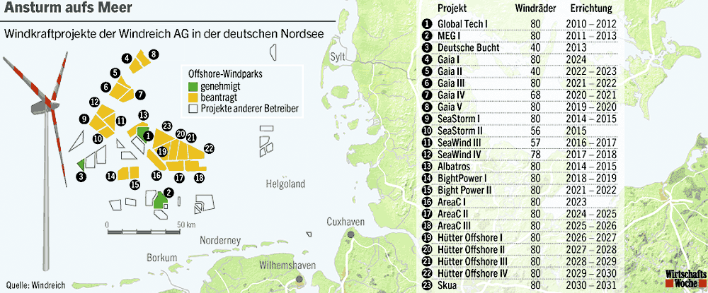 Nordex Akte X 414239
