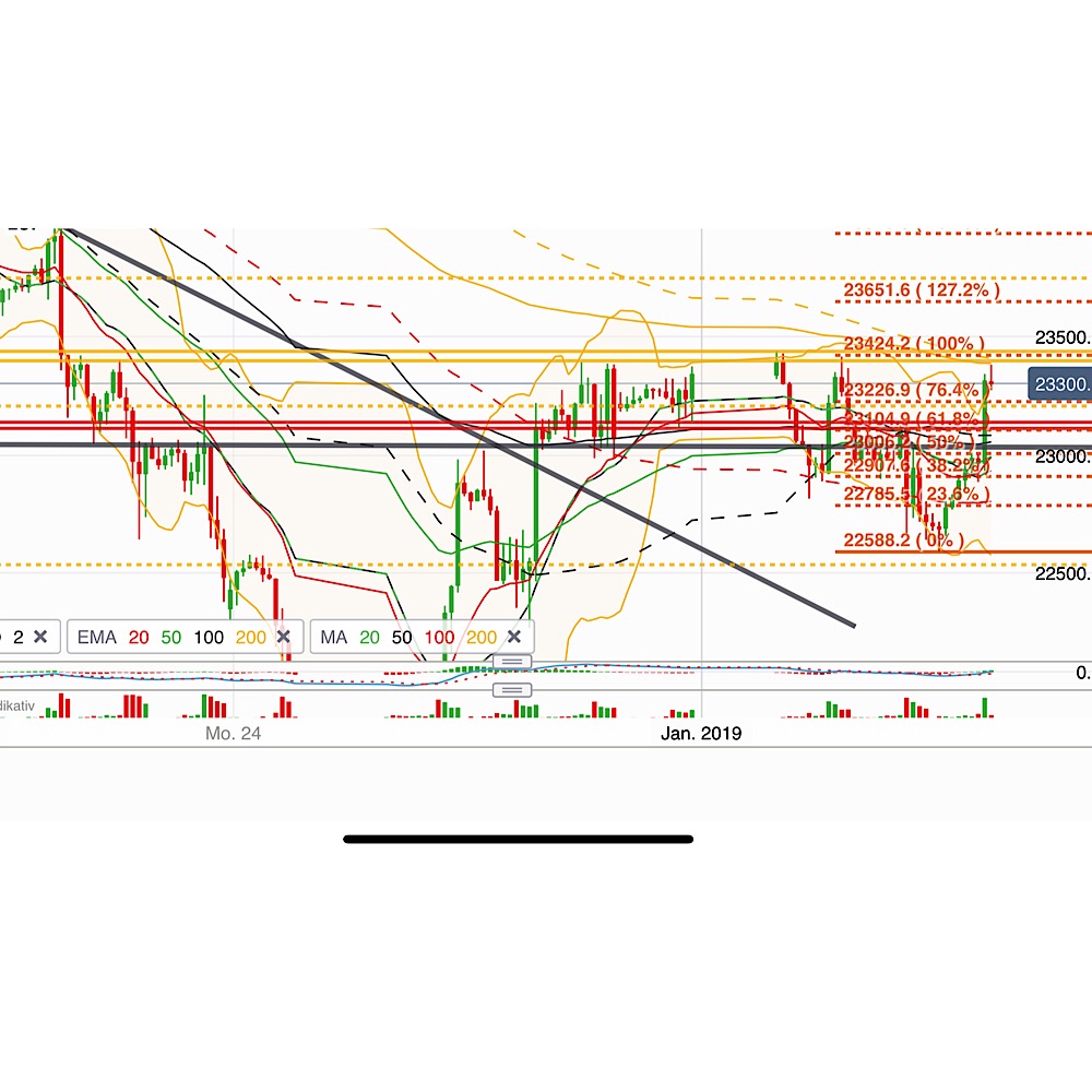 2019 QV-GDAXi-DJ-GOLD-EURUSD- JPY 1090151