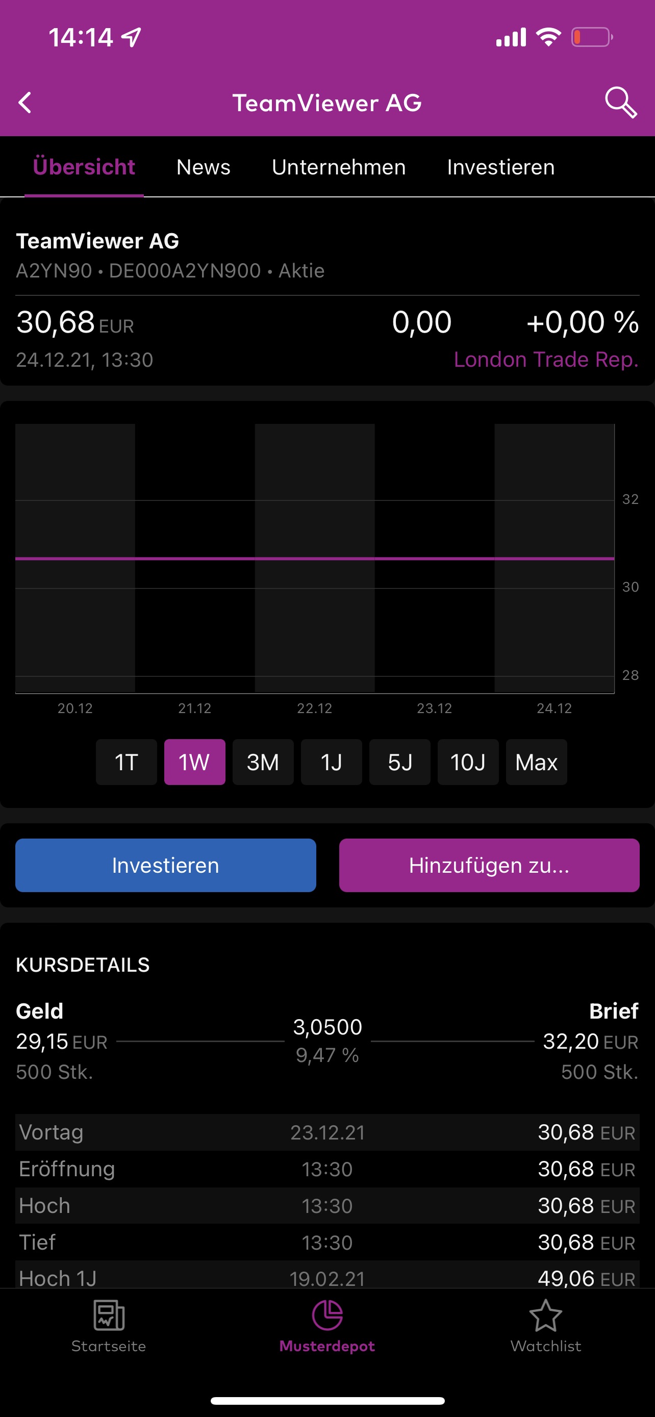 TeamViewer AG - Hype oder echte Kursrakete? 1290536