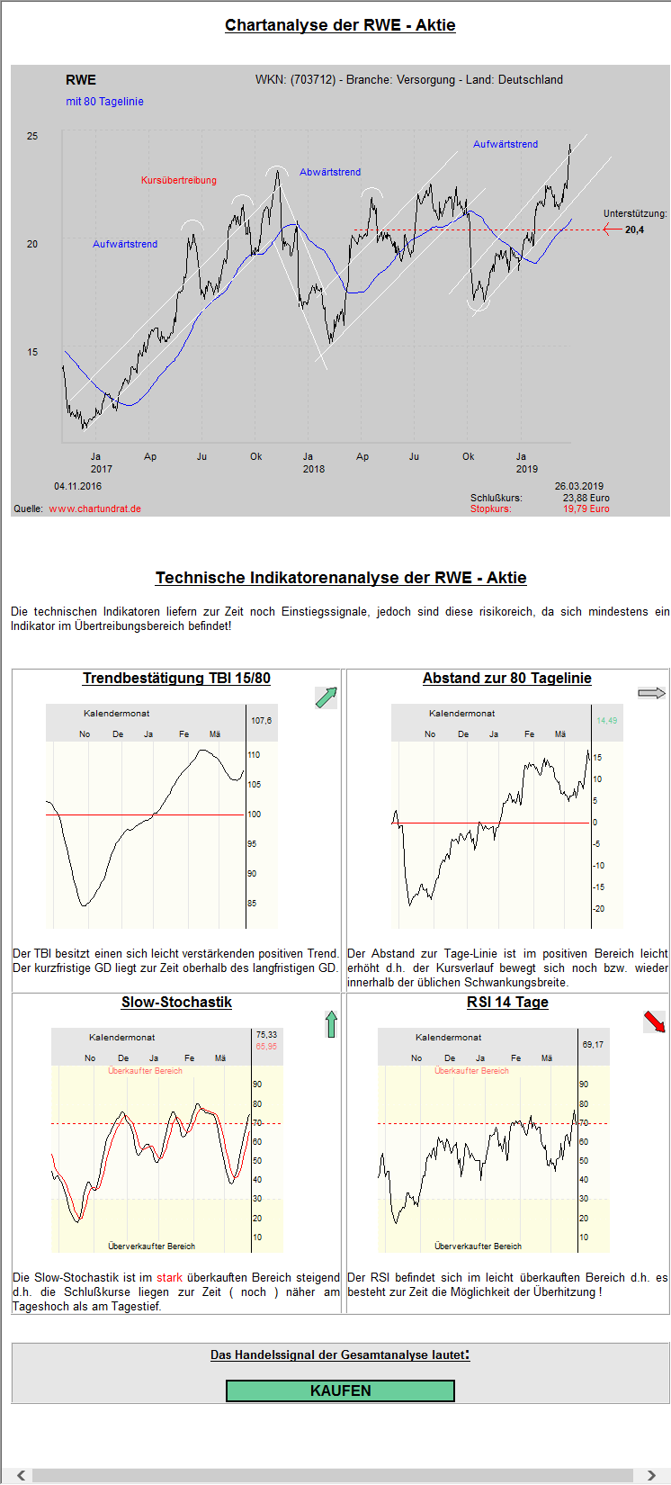 RWE/Eon - sell out beendet? 1103905
