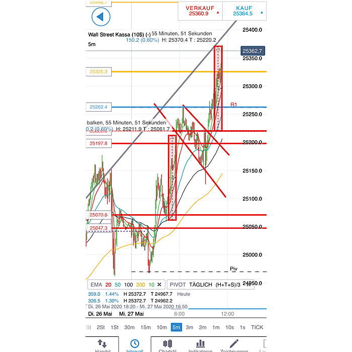 2020 QV-GDAXi-DJ-GOLD-EURUSD-JPY 1180916
