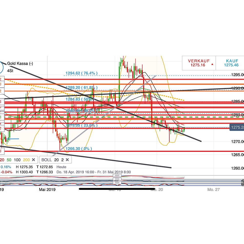 2019 QV-GDAXi-DJ-GOLD-EURUSD- JPY 1113777