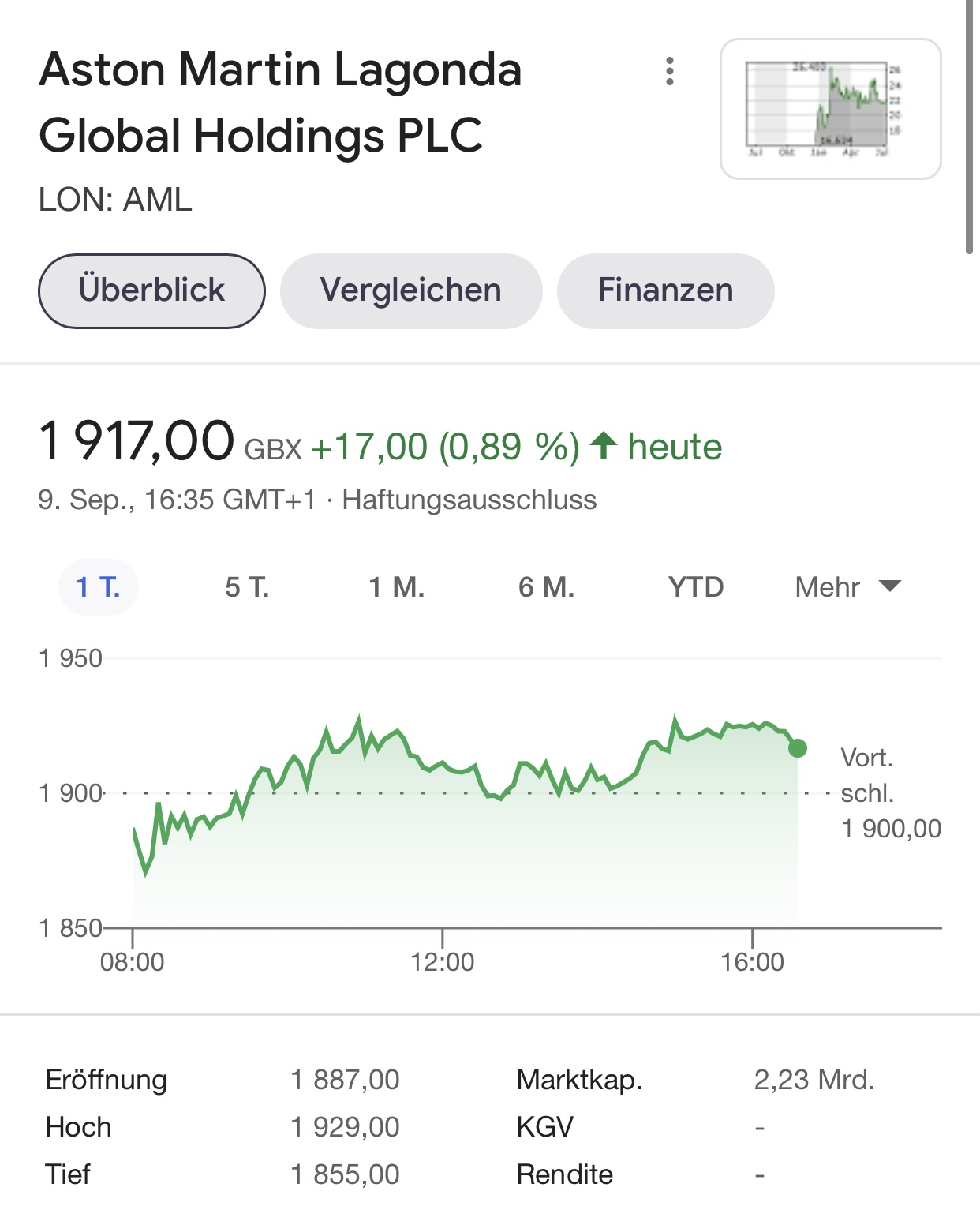 Aston Martin (WKN A2QJD4) 1273302