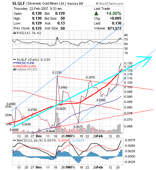 silverado goldmines (867737) 84060