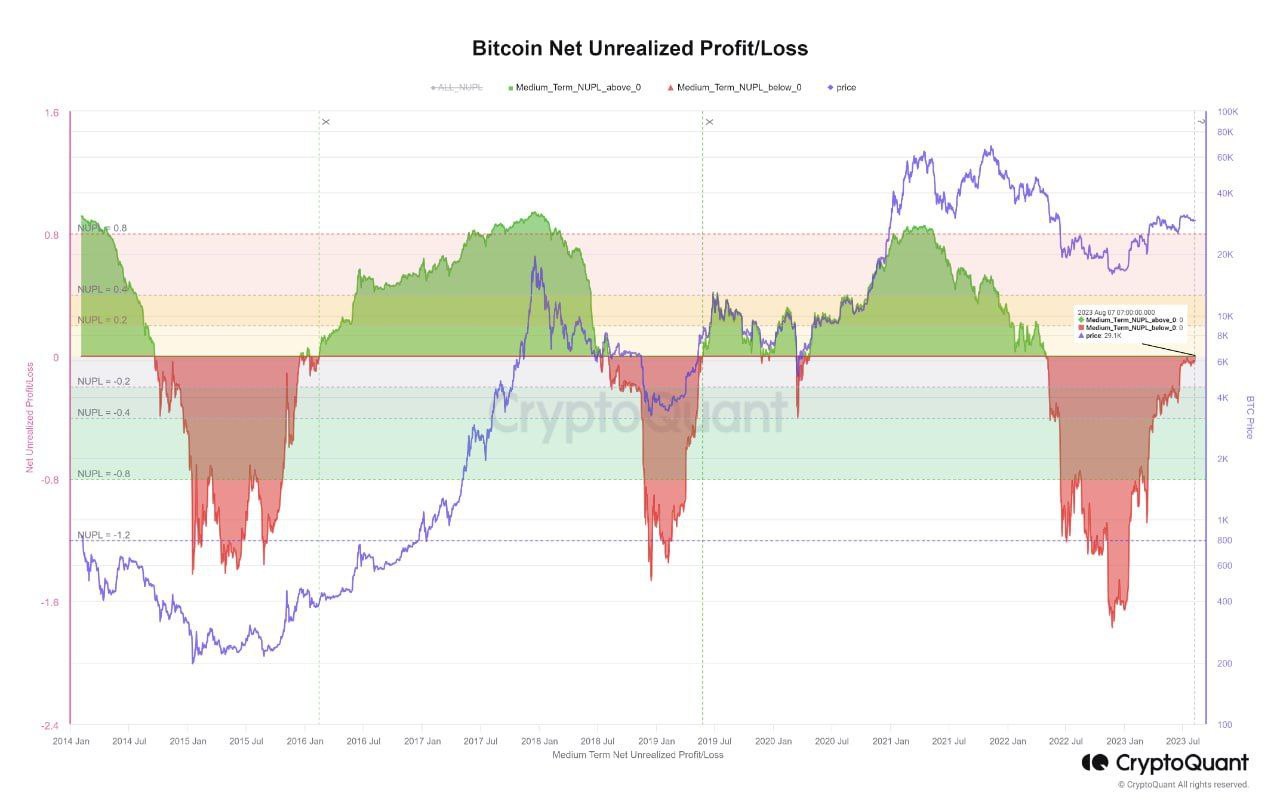 Bitcoins der nächste Monsterhype steht bevor! 1385096