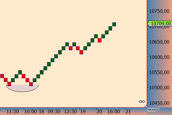 2016 QV DAX-DJ-GOLD-EURUSD-JPY 947046