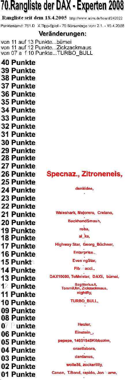 762.DAX Tipp-Spiel, Freitag, 11.04.08 158870