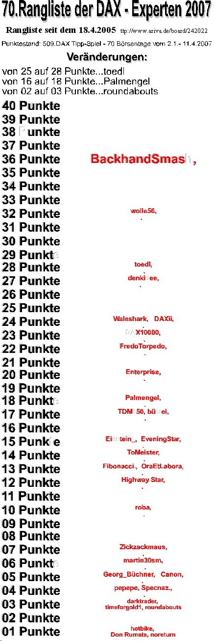  510.DAX Tipp-Spiel, Donnerstag, 12.04.07 92493