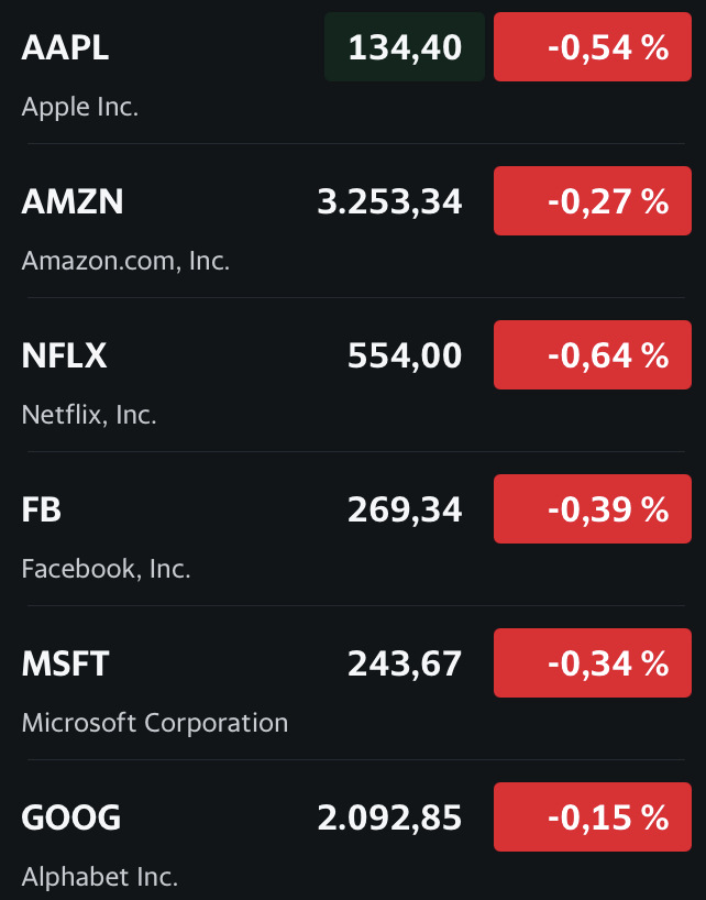 Börse ein Haifischbecken: Trade was du siehst 1233083