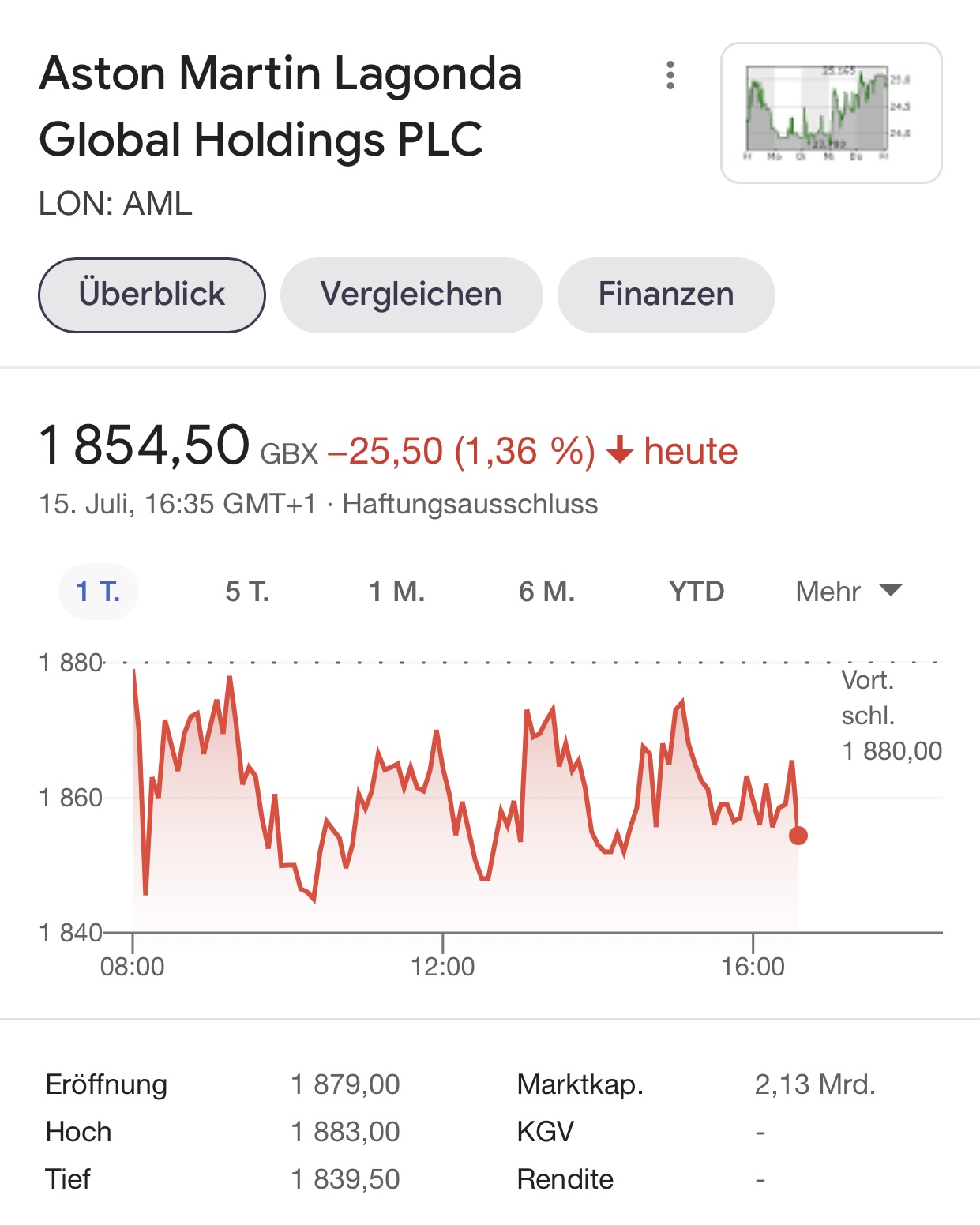 Aston Martin (WKN A2QJD4) 1263896