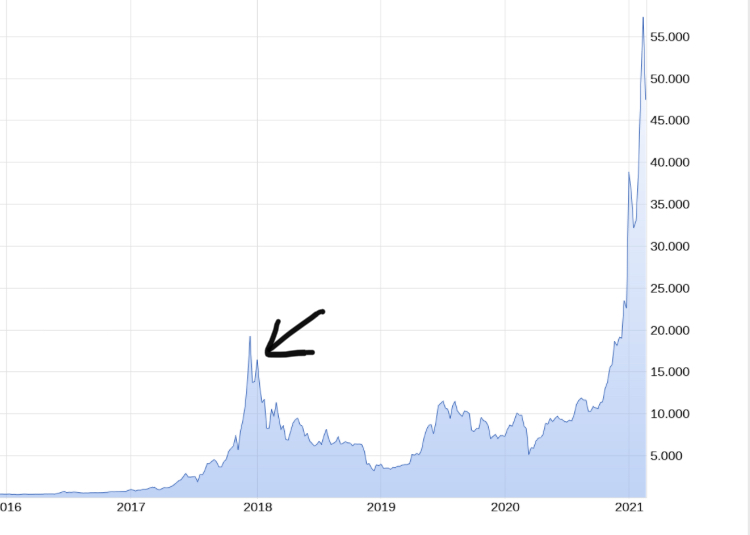 Bitcoins der nächste Monsterhype steht bevor! 1236613