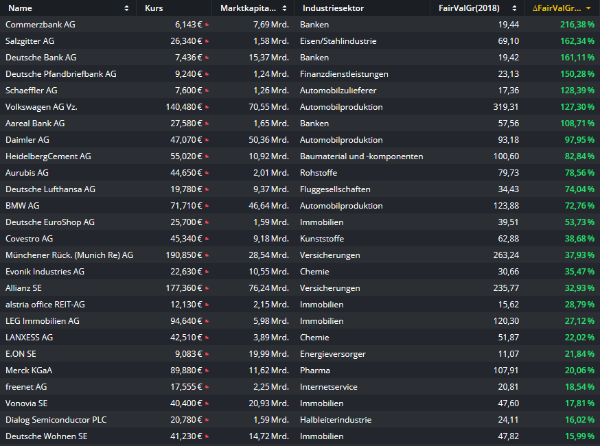 Volkswagen Vorzüge 1090310