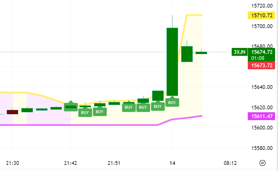 Krofitime Trading 1389975