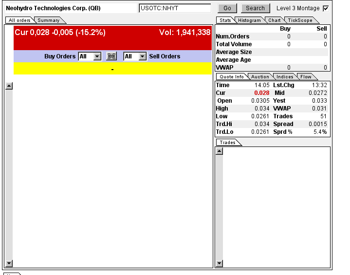 Neohydro = Epoxy 742663