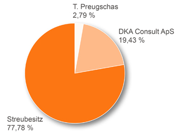 Nächste Grosse aufwärtsaktie? 133527