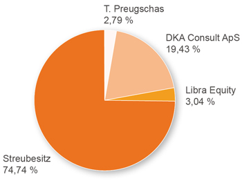 Nächste Grosse aufwärtsaktie? 135120