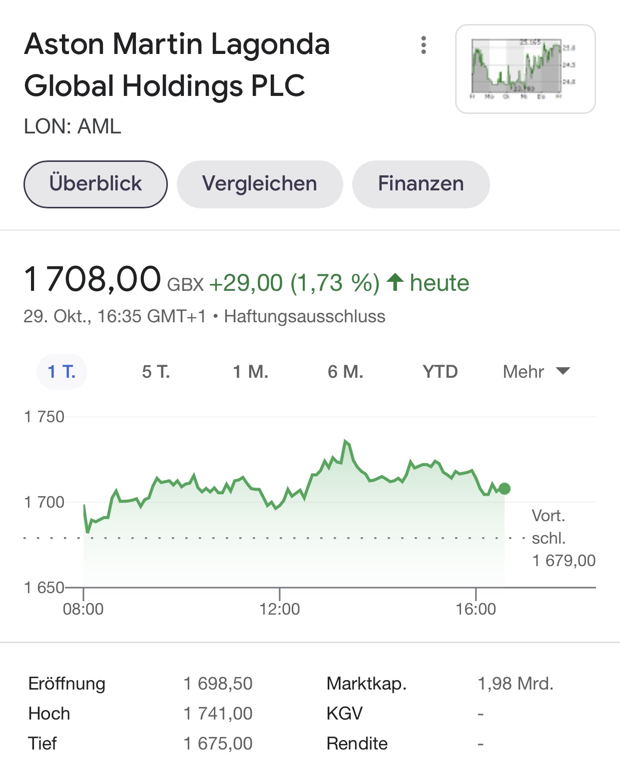 Aston Martin (WKN A2QJD4) 1281412