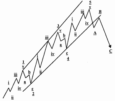 785.DAX Tipp-Spiel, Donnerstag, 15.05.08, 17.45 163648