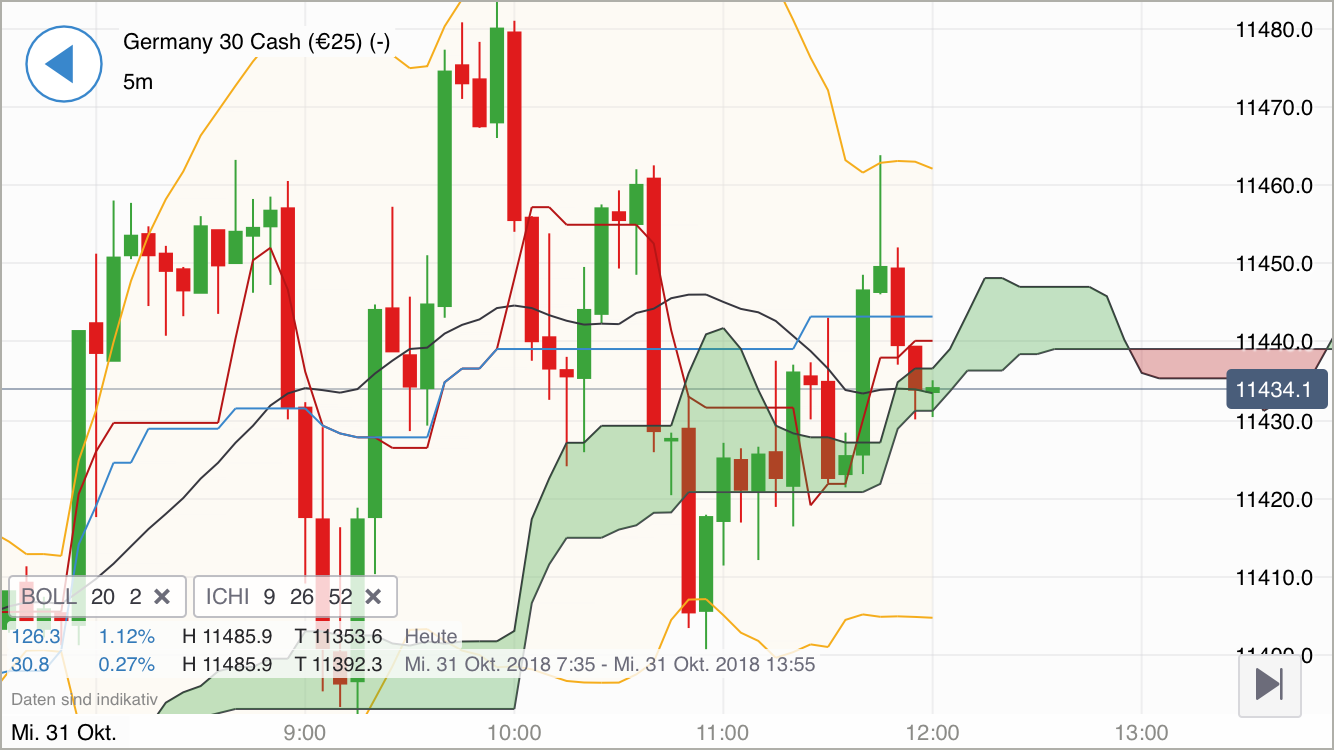 Krofitime Trading 1080841
