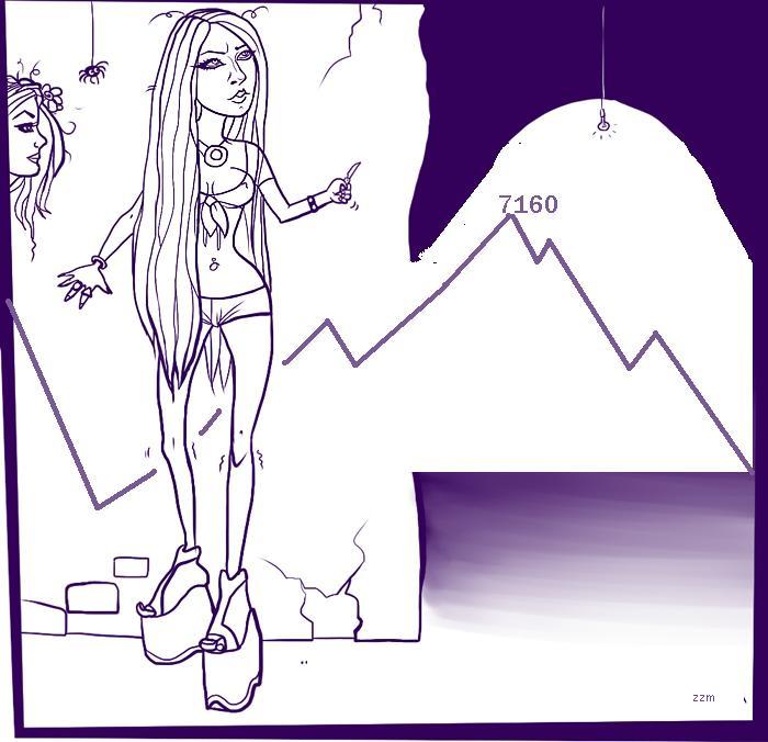 1.609.DAX Tipp-Spiel, Montag, 01.08.2011 425321