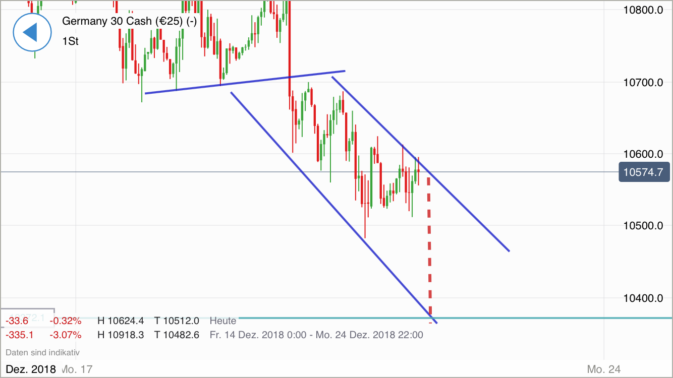 Krofitime Trading 1088692