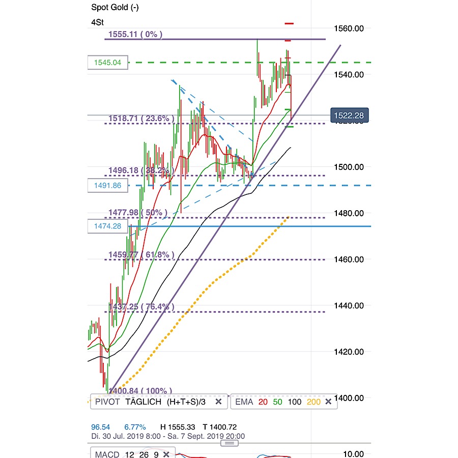 2019 QV-GDAXi-DJ-GOLD-EURUSD- JPY 1131250