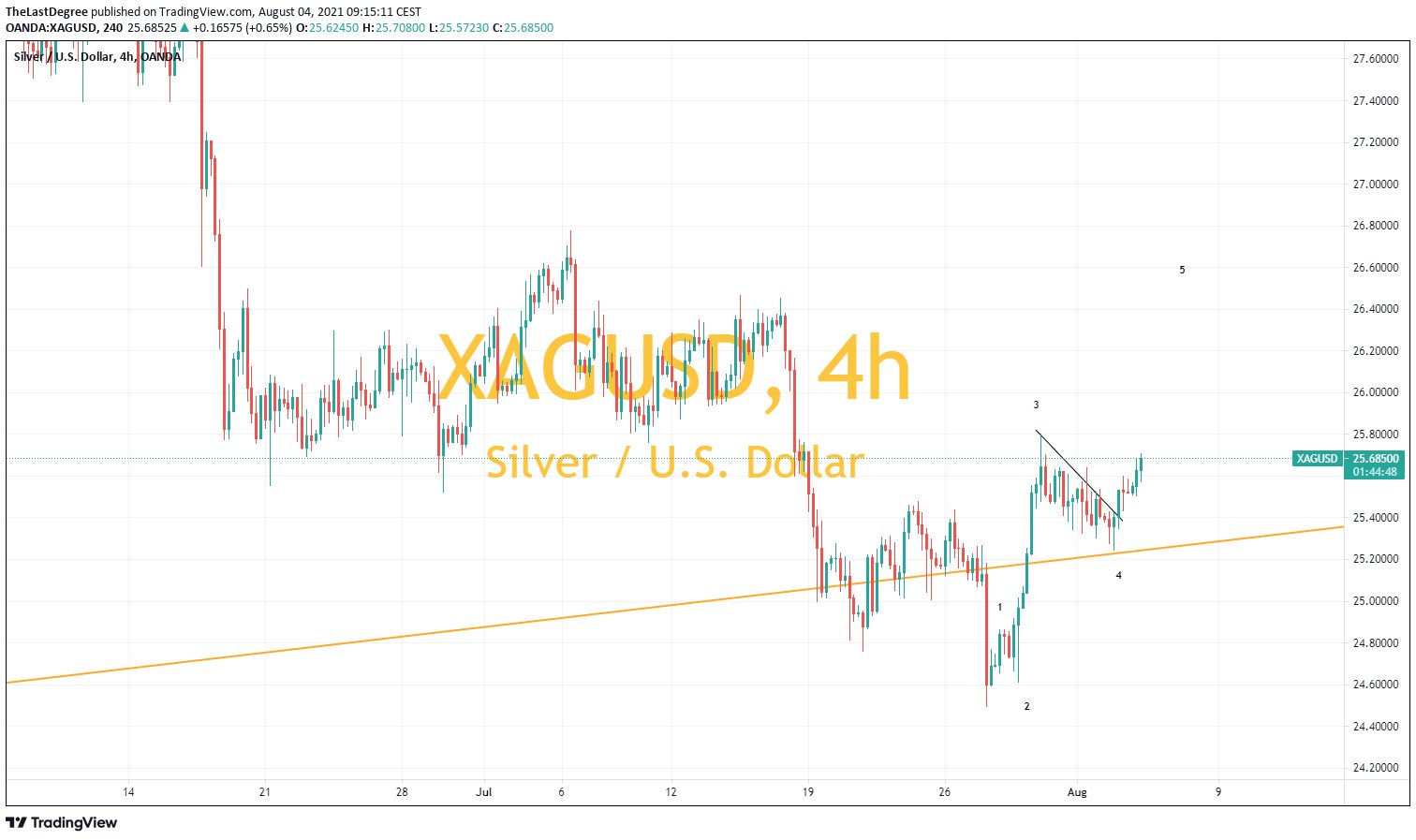 Die besten Gold-/Silberminen auf der Welt 1267189