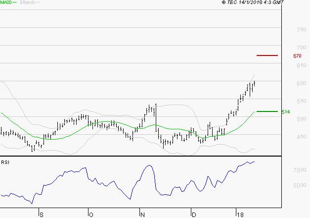 Das neue Jahr 2018 1035264