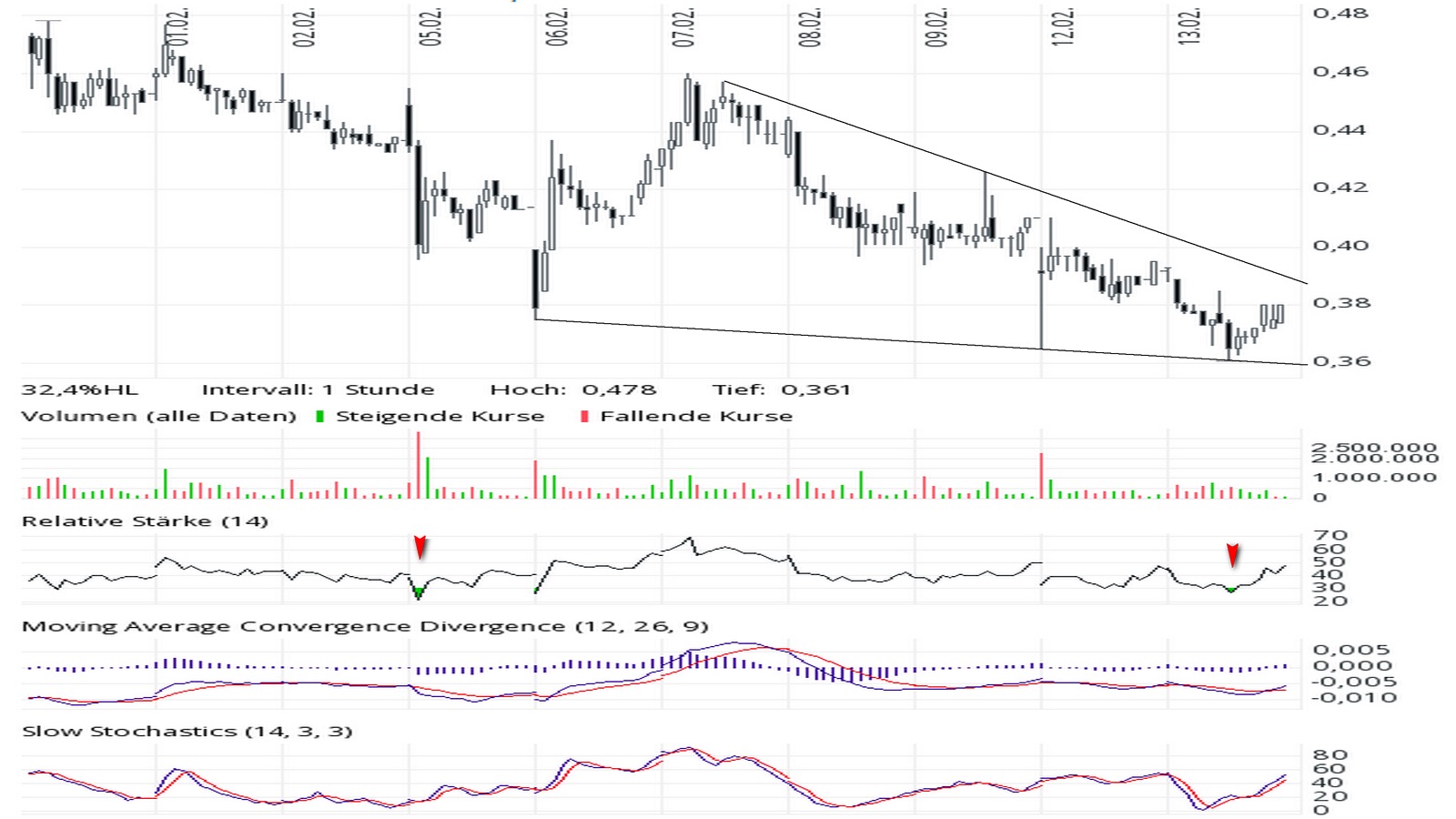 Steinhoff International Holdings N.V. 1040747