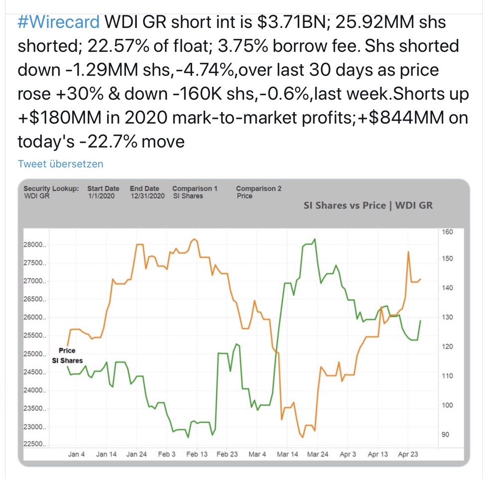 Wirecard 2014 - 2025 1175464