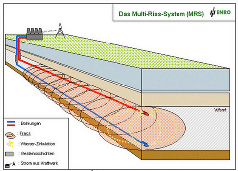 ENRO ENERGIE ist ein Kaufwert?? 302282