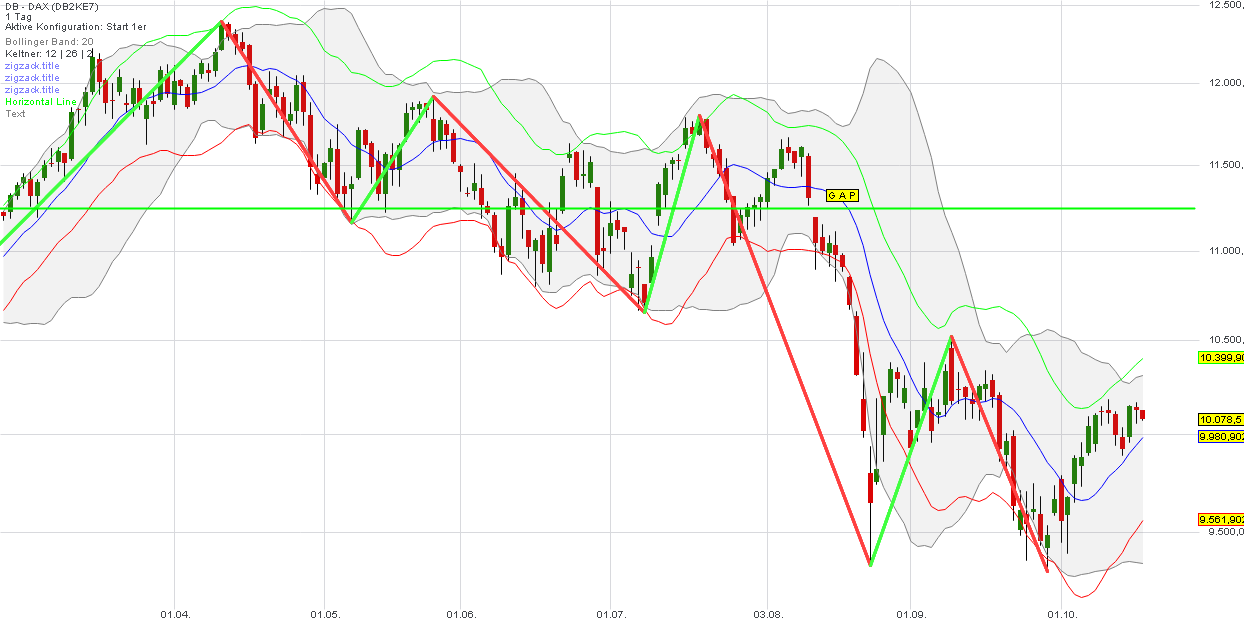 2015 QV DAX-DJ-GOLD-EURUSD-JPY 865576