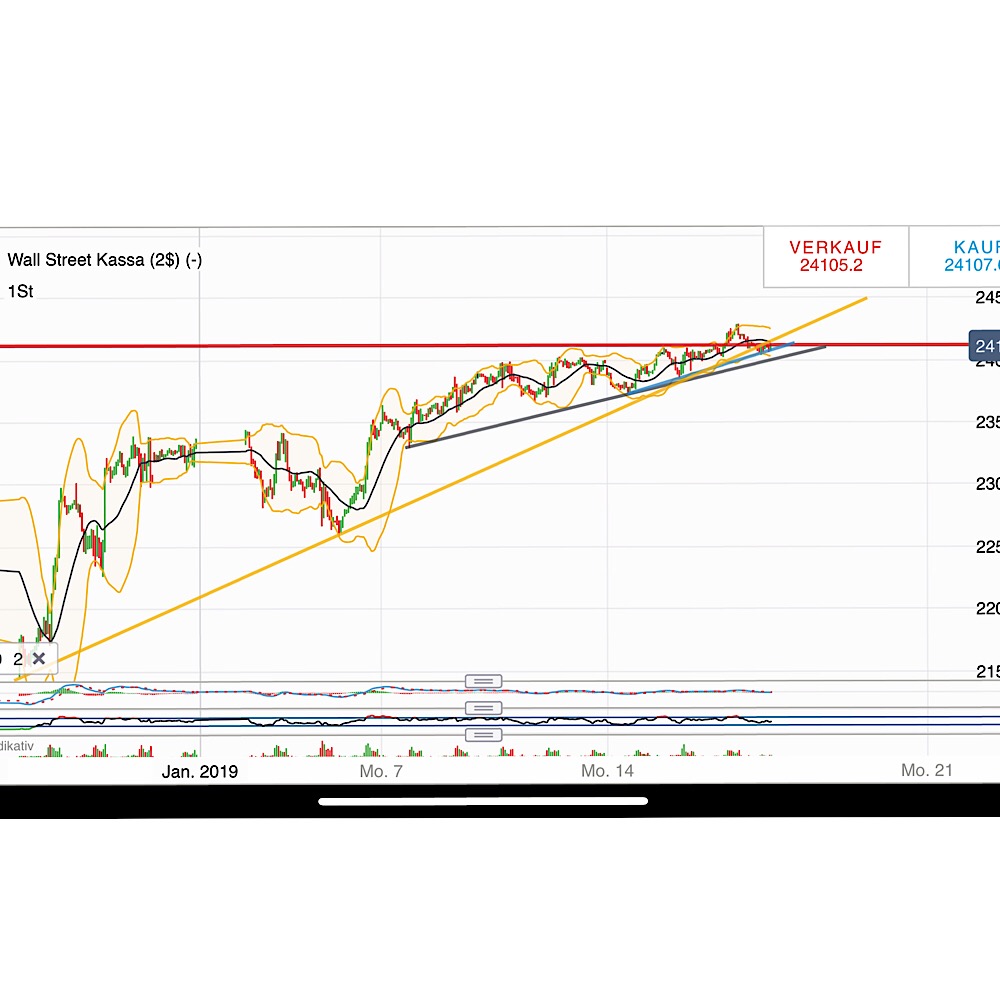 2019 QV-GDAXi-DJ-GOLD-EURUSD- JPY 1091907