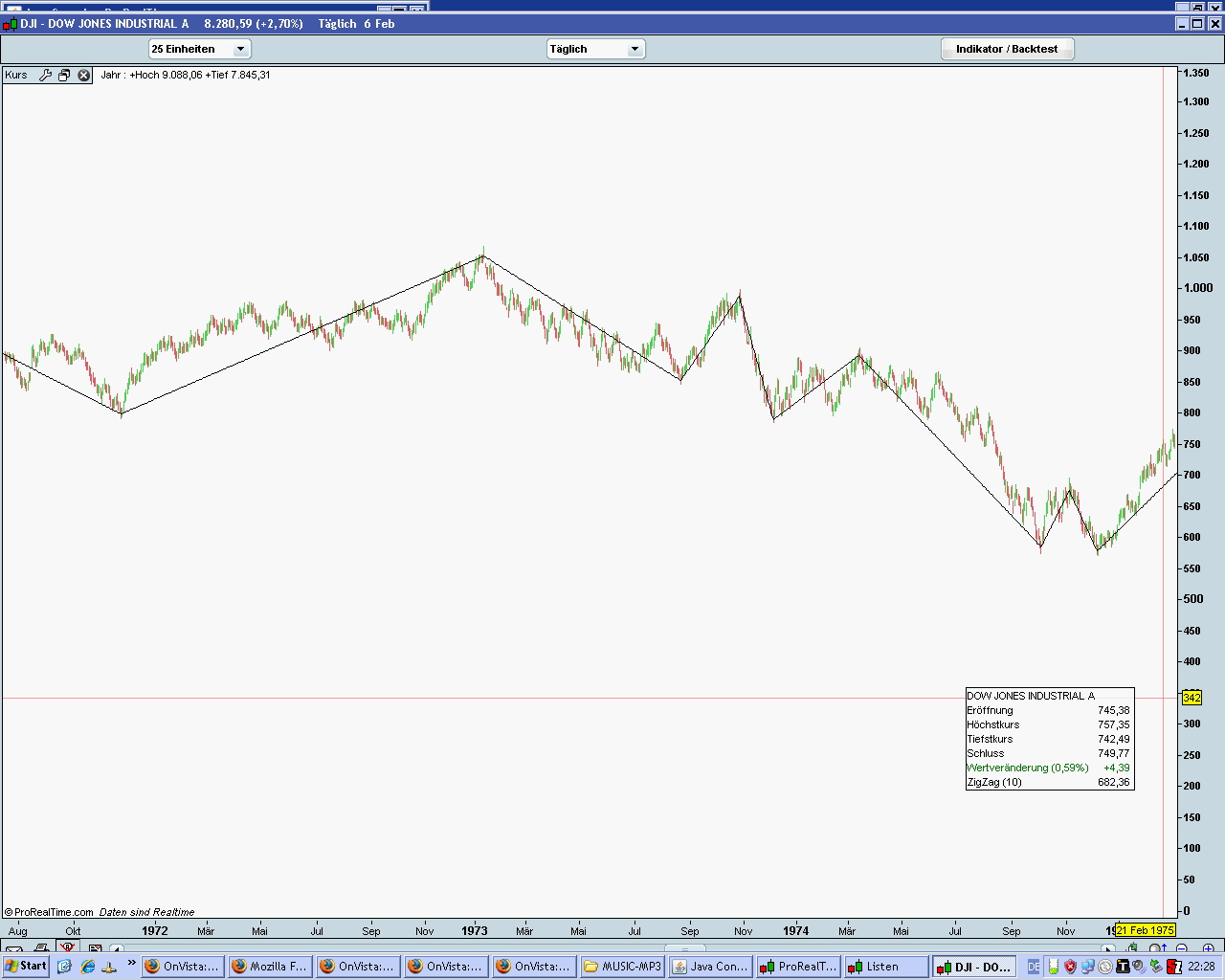 Quo Vadis Dax 2009 215189