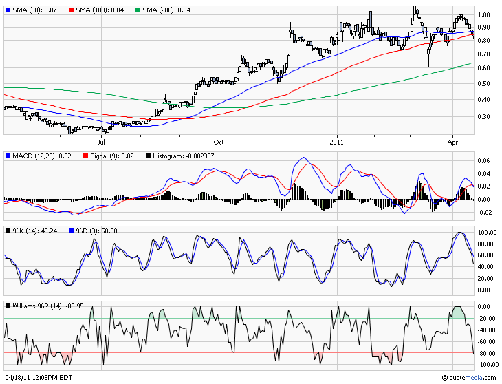 COMMERCE RESOURCES (€ 0,208) 396651