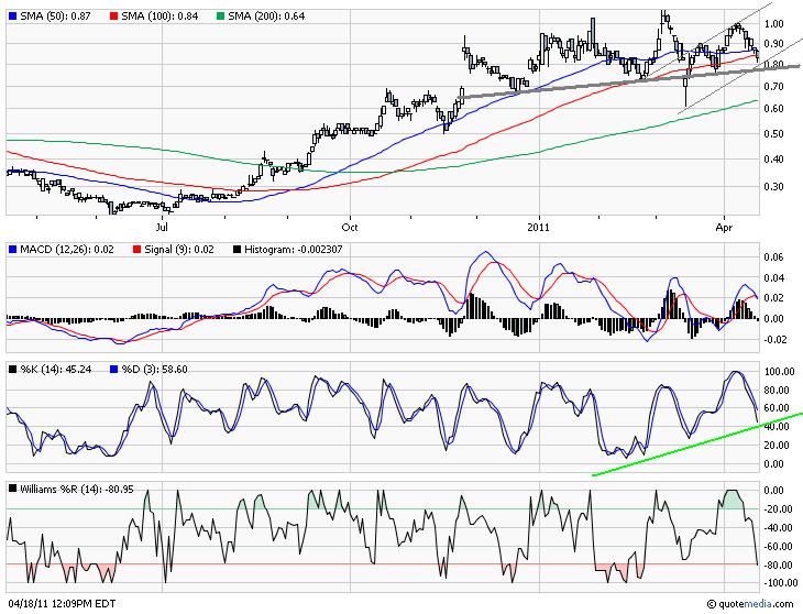 COMMERCE RESOURCES (€ 0,208) 396652