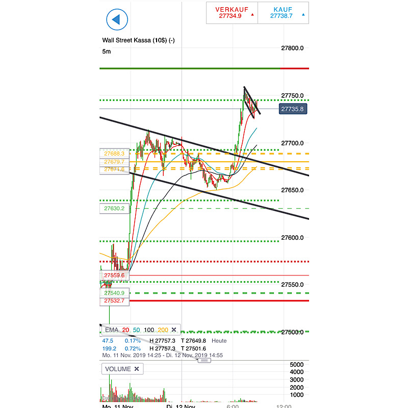 2019 QV-GDAXi-DJ-GOLD-EURUSD- JPY 1143896