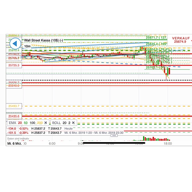 2019 QV-GDAXi-DJ-GOLD-EURUSD- JPY 1100425