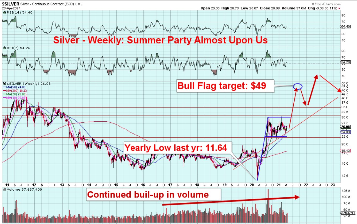 Die besten Gold-/Silberminen auf der Welt 1248709