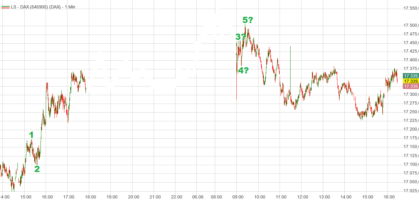 Rächers..long wie short..alternativloses Trading:) 1441762