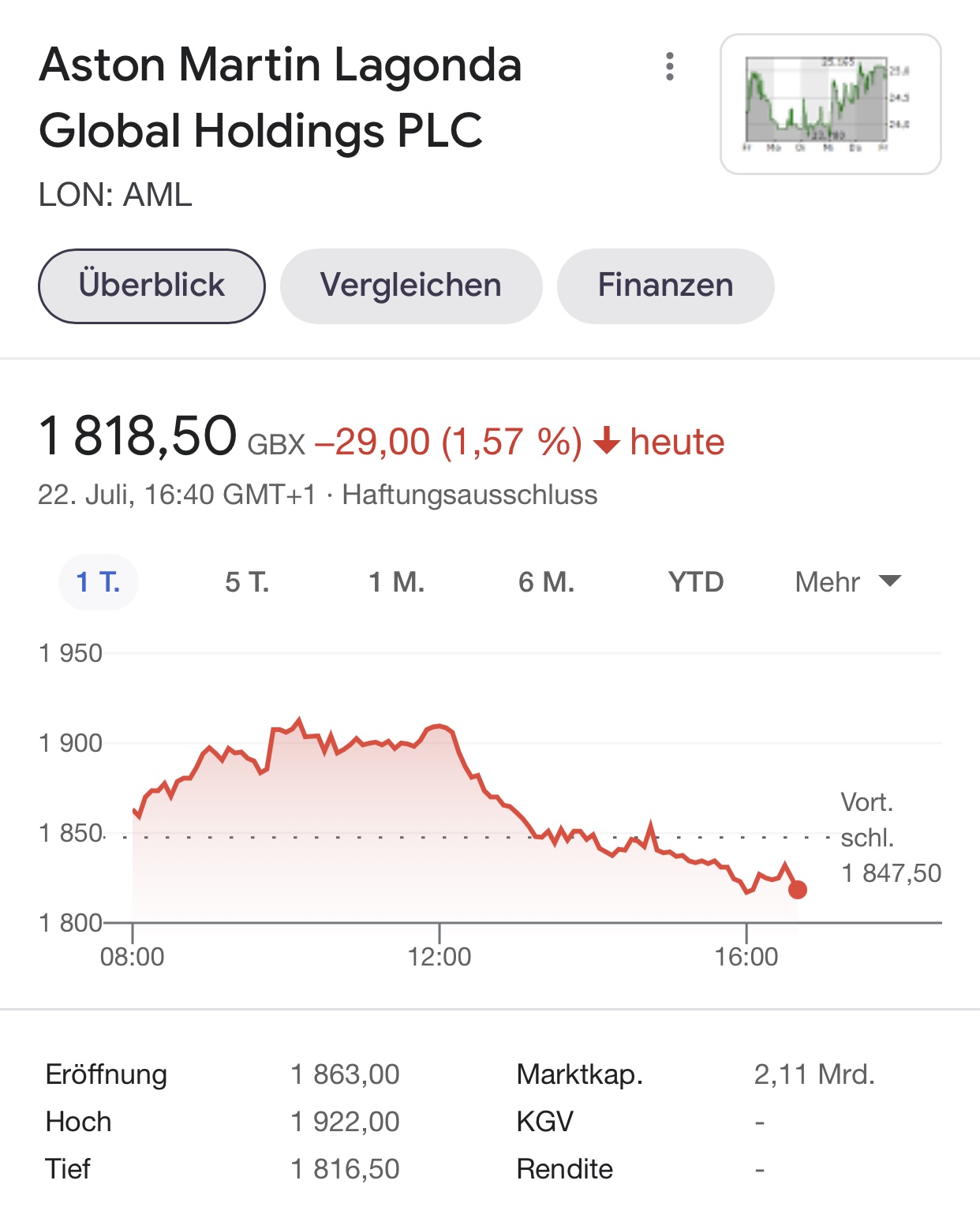 Aston Martin (WKN A2QJD4) 1265128