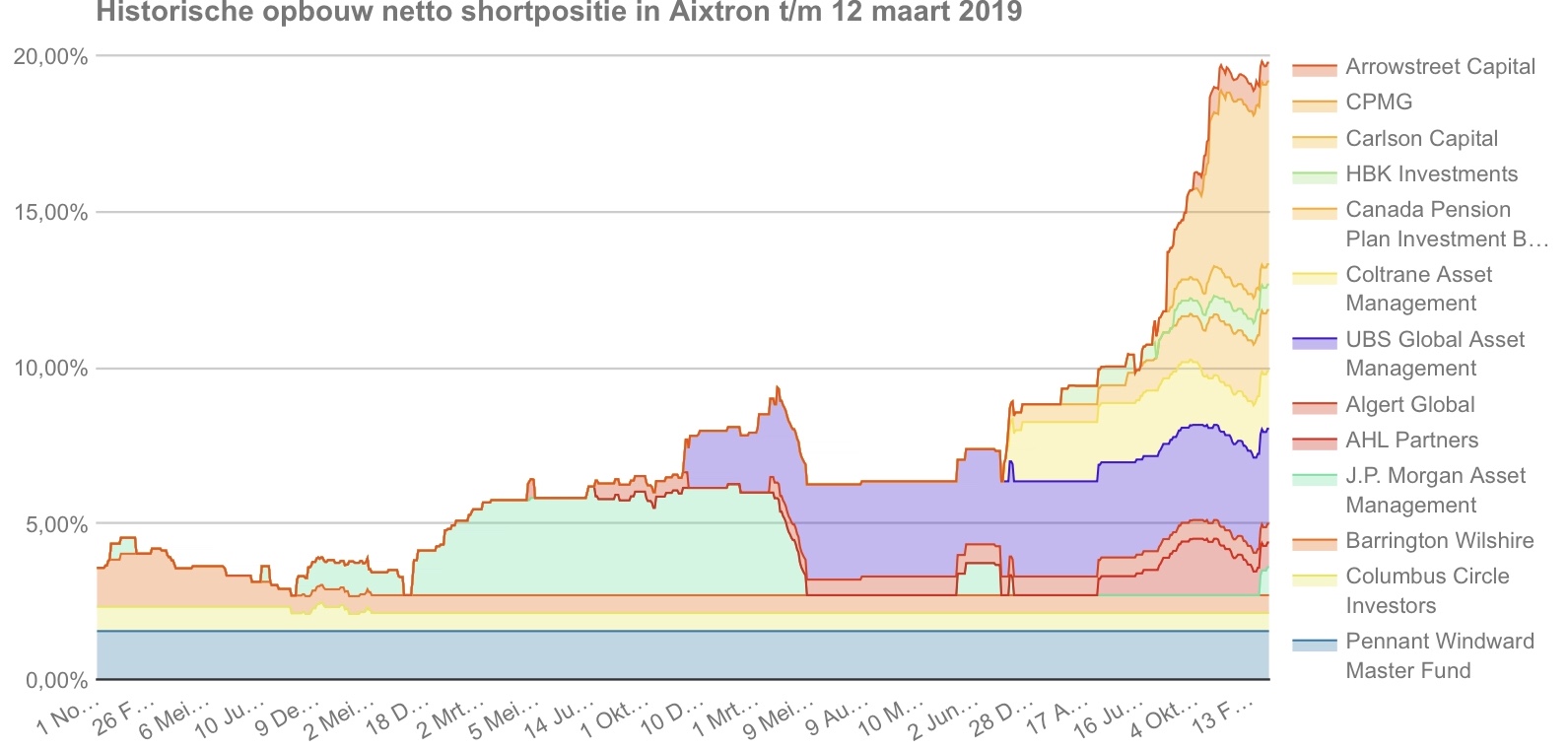 Aixtron- und die Banken stufen fröhlich auf kaufen 1101440
