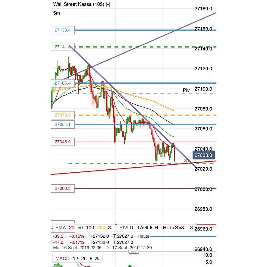 2019 QV-GDAXi-DJ-GOLD-EURUSD- JPY 1134260