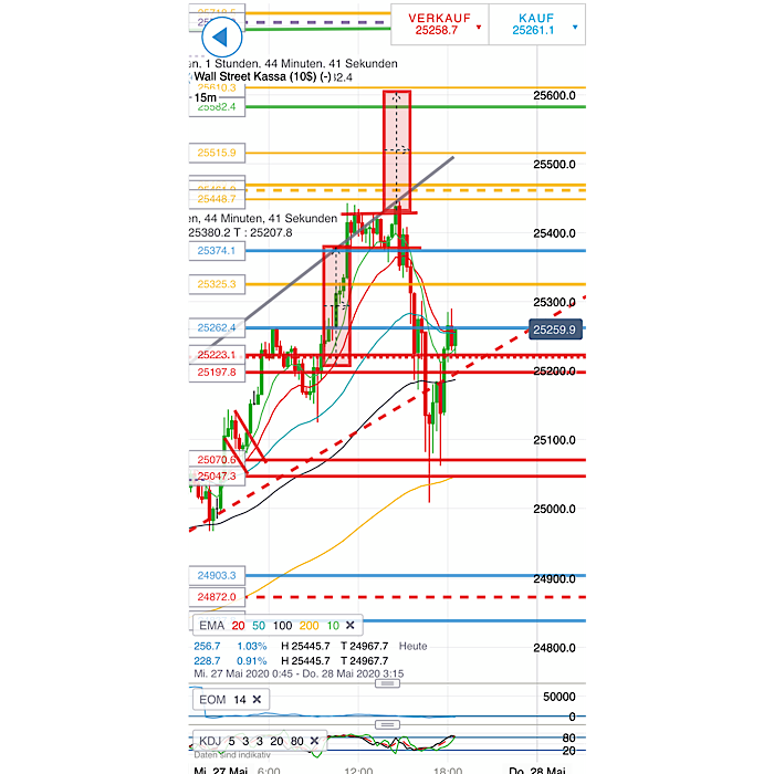 2020 QV-GDAXi-DJ-GOLD-EURUSD-JPY 1181043