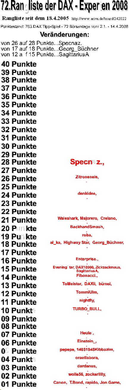 764.DAX Tipp-Spiel, Dienstag, 15.04.08 159431