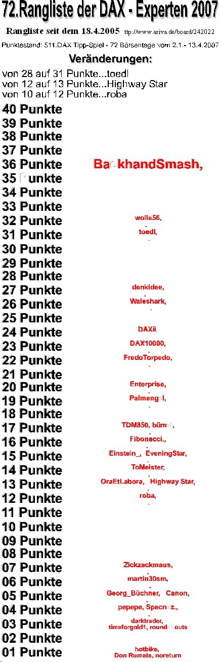 512.DAX Tipp-Spiel, Montag, 16.04.07 92757