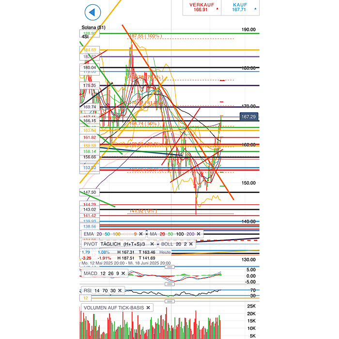 QuoVadisDax - das Original - Nachfolgethread 1484451