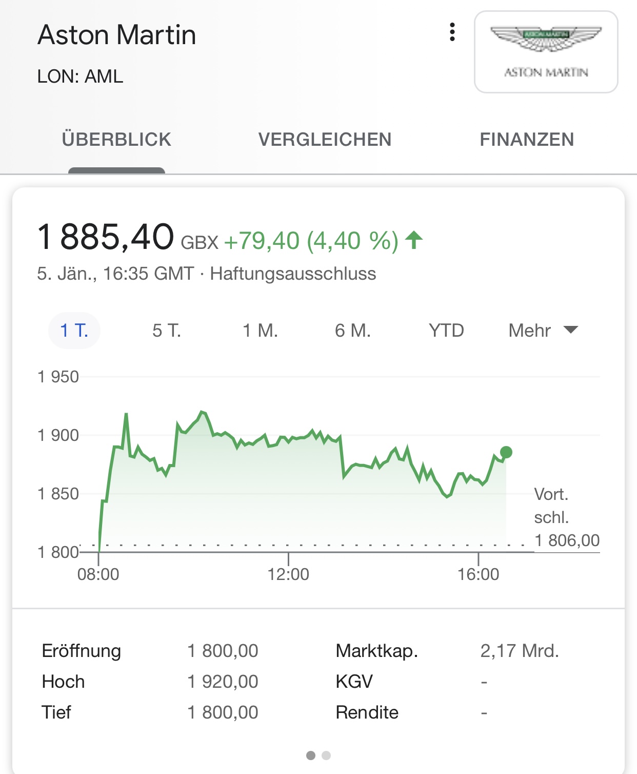 Aston Martin (WKN A2QJD4) 1224167