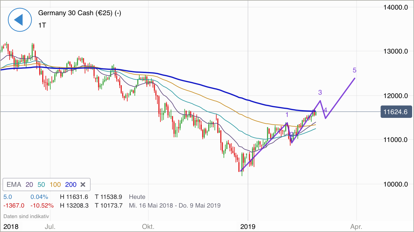 Krofitime Trading 1100181